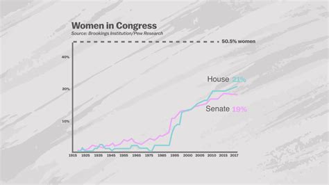 The 2018 Midterm Elections Were Huge For Women Candidates Here’s How