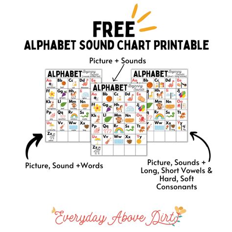 printable alphabet sound chart  easy  home abc activities