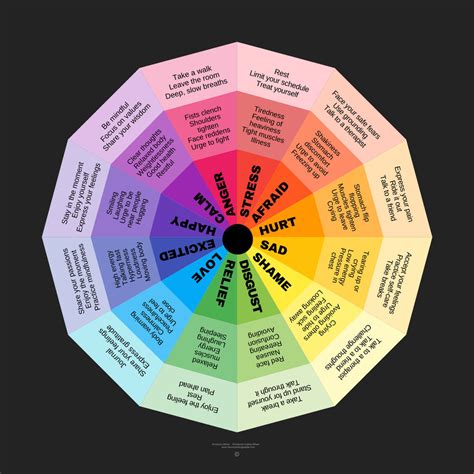 cool ways    emotions wheel  examples pdfs