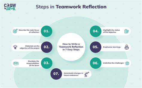 comprehensive guide  writing  teamwork reflection