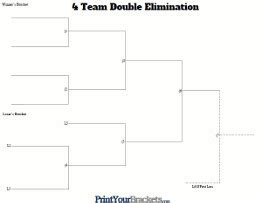 double elimination tournament brackets printable