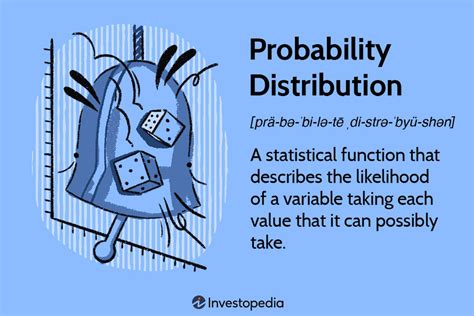 probability distribution explained types    investing
