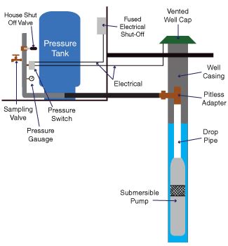 water  parts diagram general wiring diagram