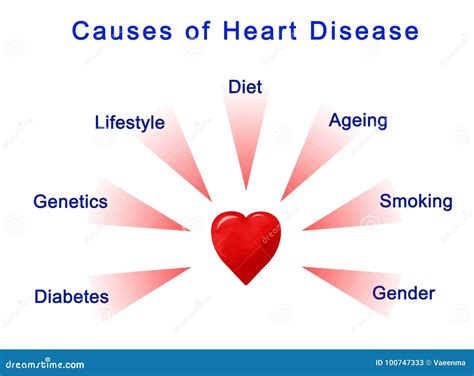 heart diseases american heart month feature healthy st