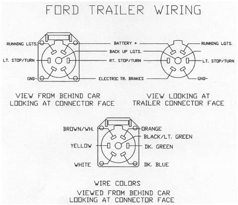 pin trailer wiring    pin trailer wiring  rear ford truck enthusiasts forums