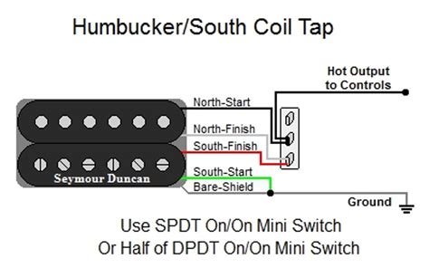 humbuckersouth coil tap