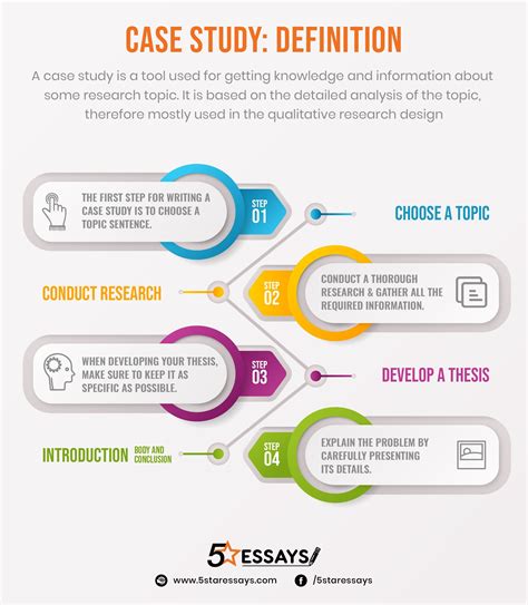 explain case study design