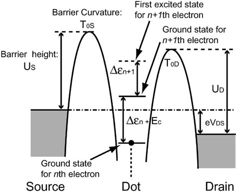 schematic energy diagram   set  quantum energy levels   scientific diagram