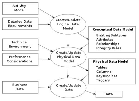 Clinical software systems validation analyst