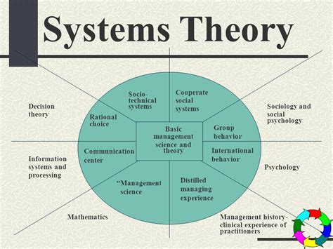 systems theory healthcare issues trends