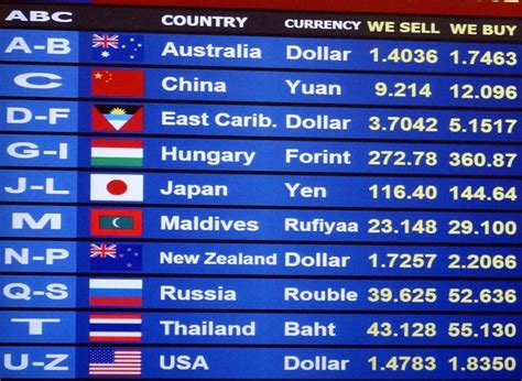 foreign currency exchange rates determined  news buzz