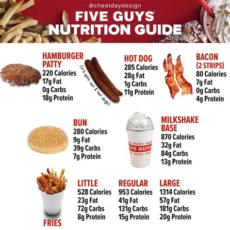 guys nutrition calorie guide nutrition