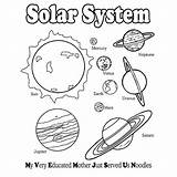 Solar Coloring Getdrawings Eclipse System sketch template