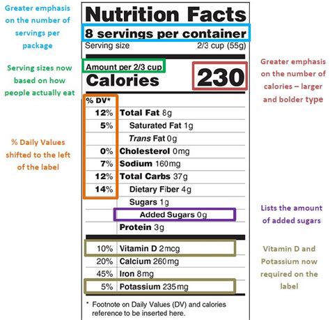 fda nutritional facts panel explained jayson lusk
