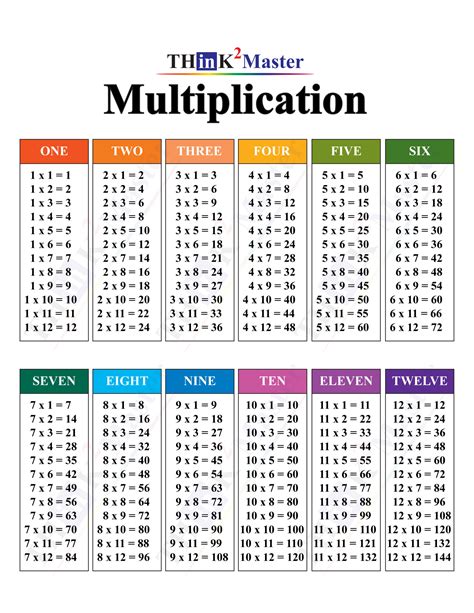 top collection color coded multiplication chart printable