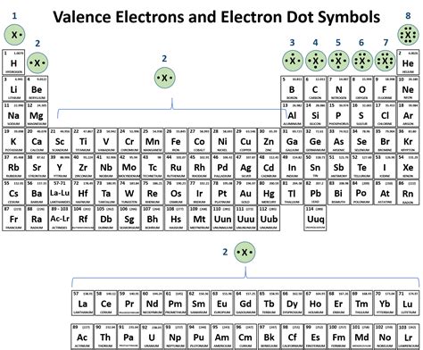 ch chapter  atoms  periodic table chemistry