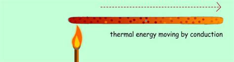 heat  thermal energy