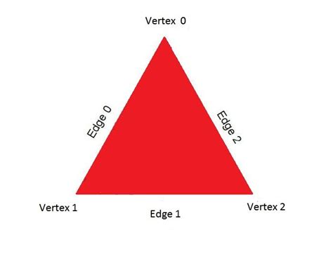 triangle introduction types formula properties  examples