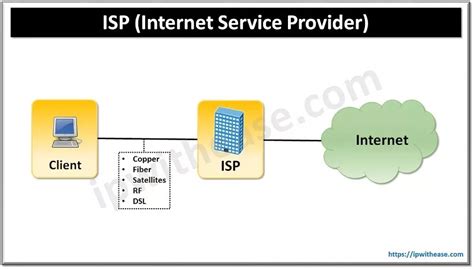 isp internet service provider ip  ease