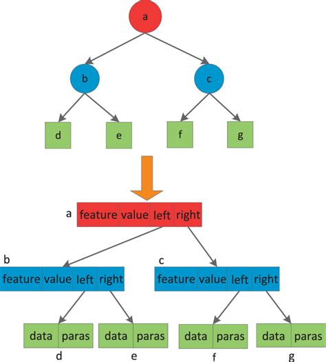 structure  tree diagram