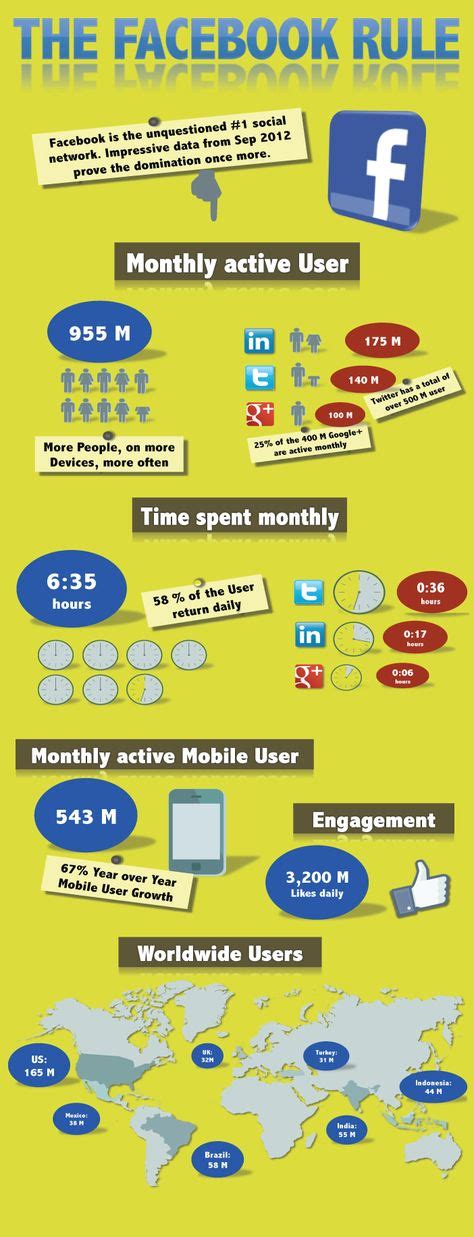facebook marketing infographics ideas facebook marketing infographic marketing social