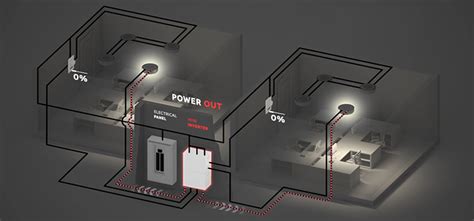 lighting inverter wiring diagram circuits gallery
