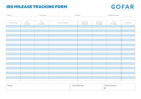 editable  printable irs mileage tracking templates gofar mileage log