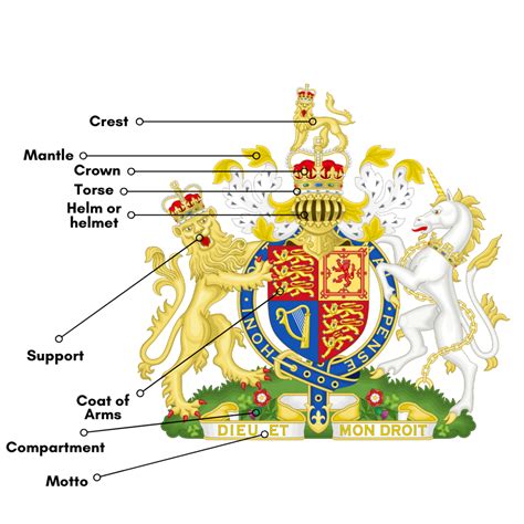 find  create  coat  arms family crest wehavekids