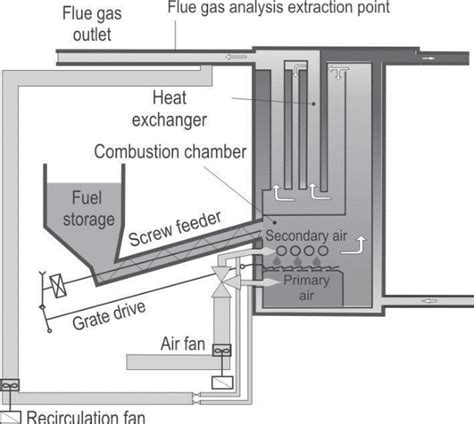 schematic diagram   boiler  scientific diagram