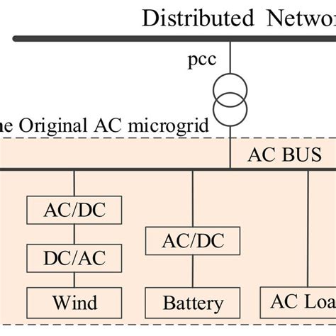acdc hybrid microgrid typical structure  scientific diagram