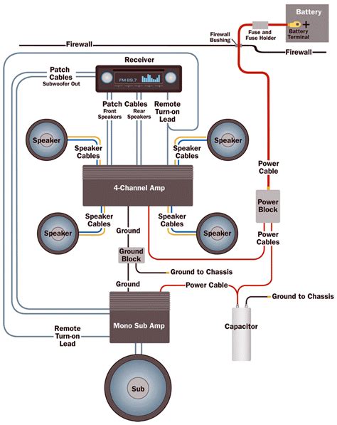 amplifier wiring diagrams   add  amplifier   car audio system