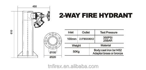 fire hydrant parts diagram wiring diagram