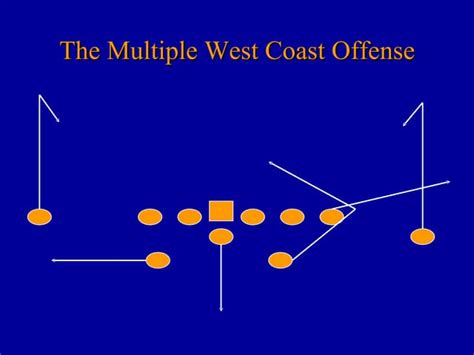 multiple west coast offense