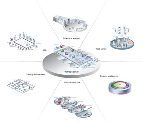 oracle fusion middleware components