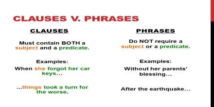 english grammar rule clause  phrase assignment point