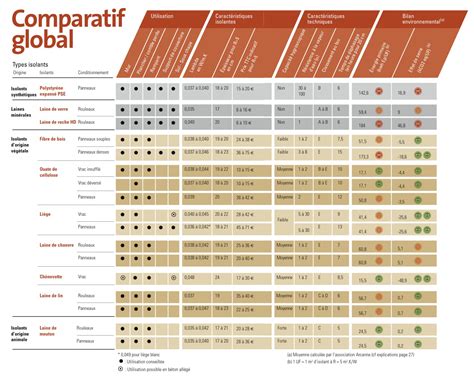 quel coefficient  pour une bonne isolation housekeeping magazine