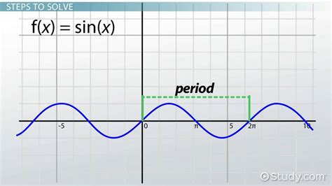 finding  period  sine functions formula graphs examples video lesson transcript