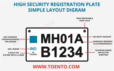 high security registration plate hsrp toento