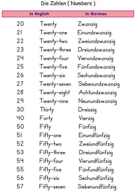 learn german numbers   learn german  easy