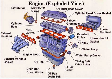 electrical engineering world engine parts exploded view