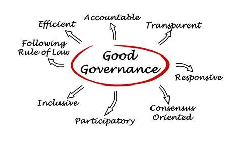 board governance board training board effectiveness