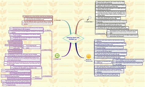 insights mindmaps on current issues 15 february 2016 insights