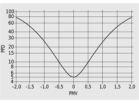 德图舒适度测量pmv Ppd监测环境多功能测量仪热环境解决方案 德图官网