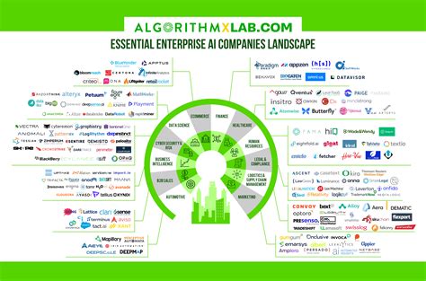 enterprise ai companies infographic machinelearnin machine wwwvrogueco