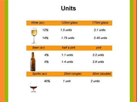 drinking  units  guidelines