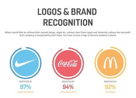 logo types  type fits  brand