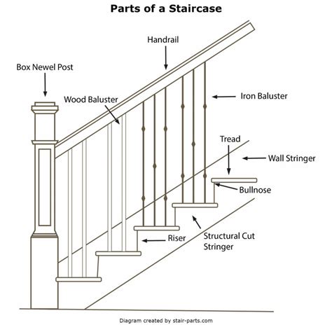 types  staircase