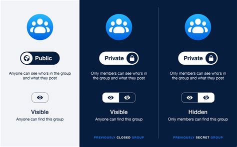 Social Media Privacy Updates Group Privacy Settings