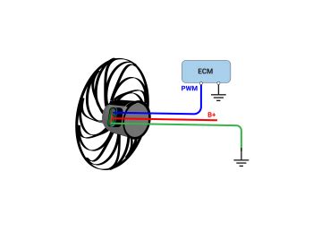 cooling fan variable speed