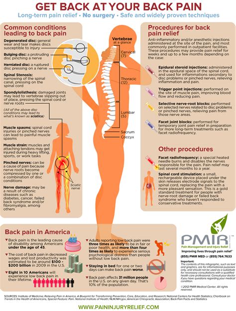 Upper And Lower Back Pain Management